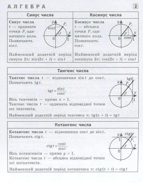 Шпаргалка старшокласника 7-11 кл. Алгебра, Геометрія, Фізика. Хімія - УЛА 20494 (119542) 119542 фото