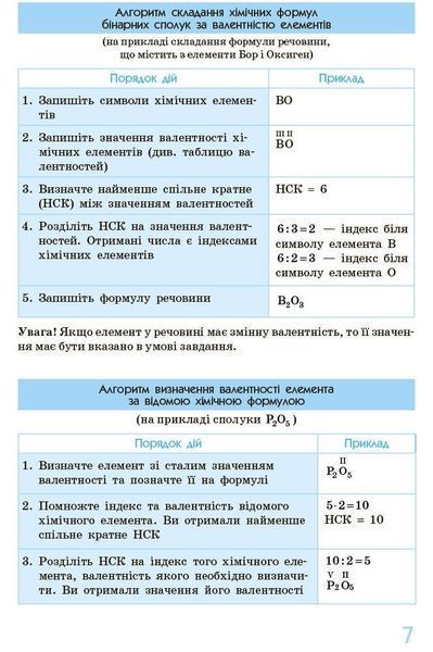 Рятівник 3.0, Хімія 7-11 кл., у визн,табл.і схем. - Білик О.М. - РАНОК (125329) 125329 фото