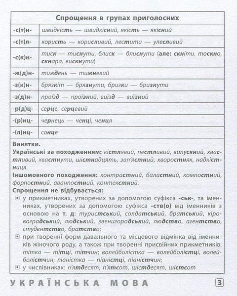 Шпаргалка старшокласника 7-11 кл. Українська мова, Англійська мова, Історія України - УЛА 20495 (119541) 119541 фото