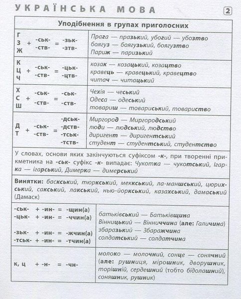 Шпаргалка старшокласника 7-11 кл. Українська мова, Англійська мова, Історія України - УЛА 20495 (119541) 119541 фото