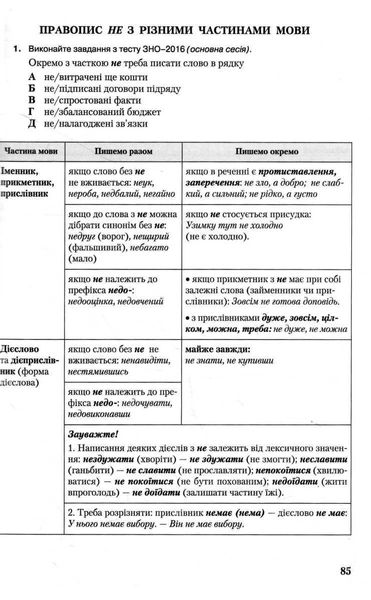 ЗНО 2023, Українська мова та література Ч.1.- Авраменко О. М. - Грамота (107507) 107507 фото