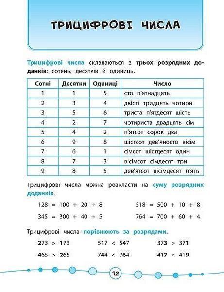 Я відмінник! Математика. Тести. 3 клас - Сікора Ю.О - УЛА (104188) 104188 фото