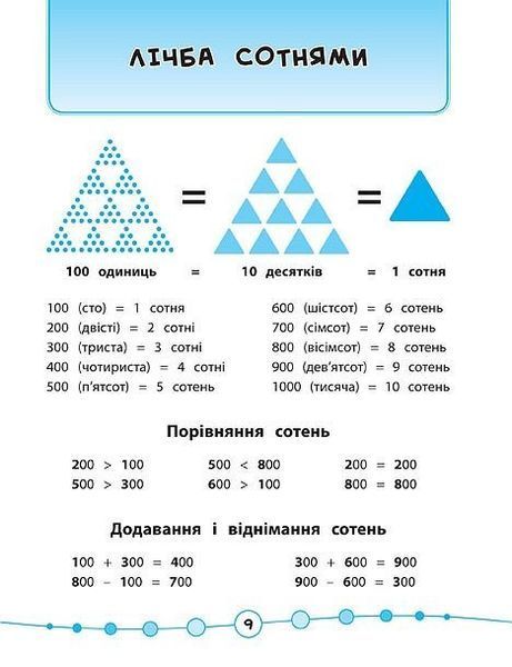 Я відмінник! Математика. Тести. 3 клас - Сікора Ю.О - УЛА (104188) 104188 фото