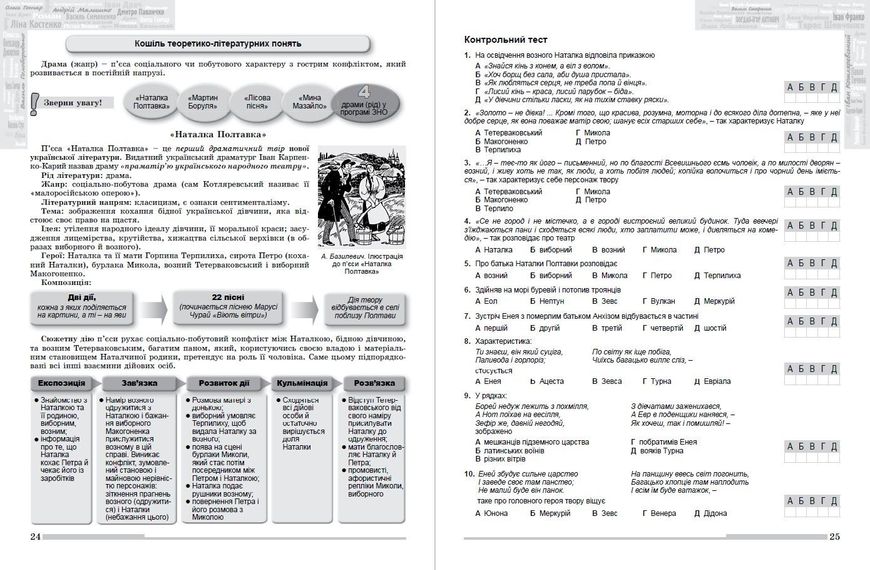 ЗНО 2022, Українська мова і Література. Комплексна підготовка. - Терещенко В.М. - Генеза (103385) 103385 фото